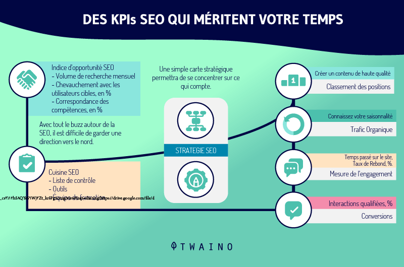 indicateurs-cles-de-performance-adaptes