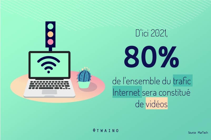 les contenus videos occuperont 80 de tout le trafic mondial d ici 2021