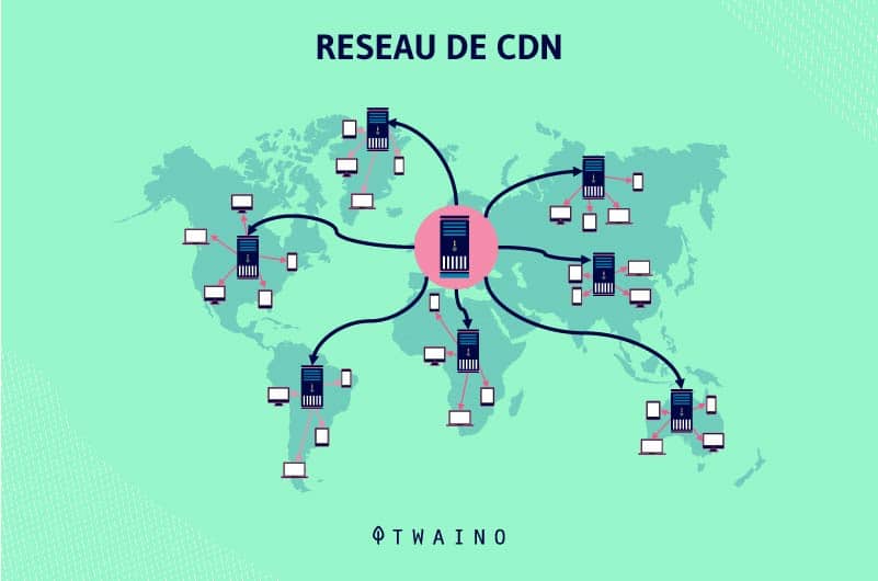 reseau-de-CDN