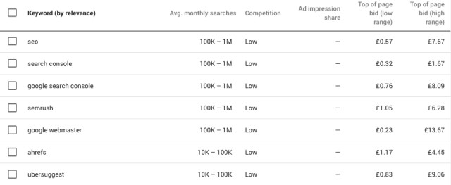 suggestions obtenues avec le mot SEO