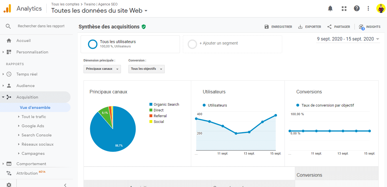 votre compte GA pour acceder directement aux donnees des sessions organiques