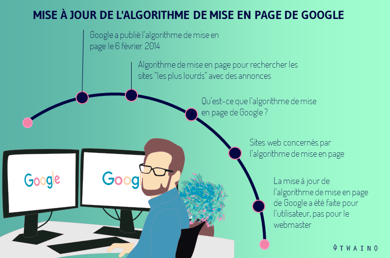 le role de l algorithme To heavy