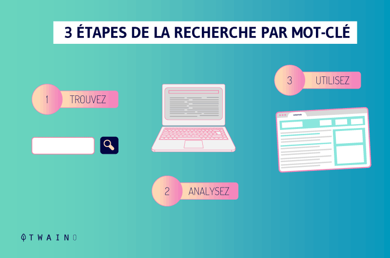 Les-etapes-de-la-recherche-de-mots-cles