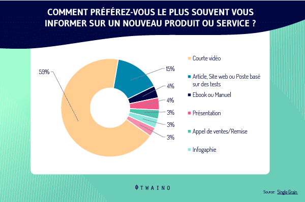 15-des-contenus-les-plus-apprecies