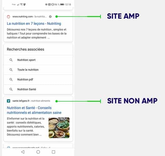 Site AMP vs Site non AMP