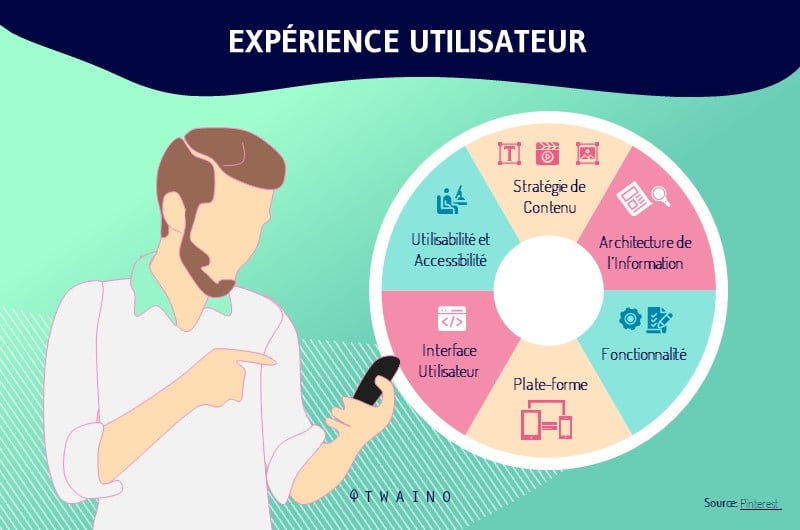 experience utilisateur shopify