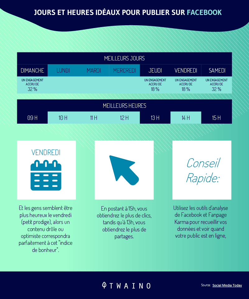 3-statistiques-des-jours-de-publicite-sur-facebook.jpg