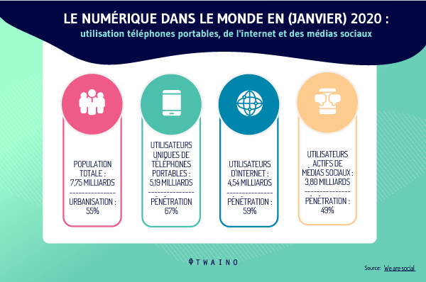 statistique-d-utilisation-des-reseaux-sociaux