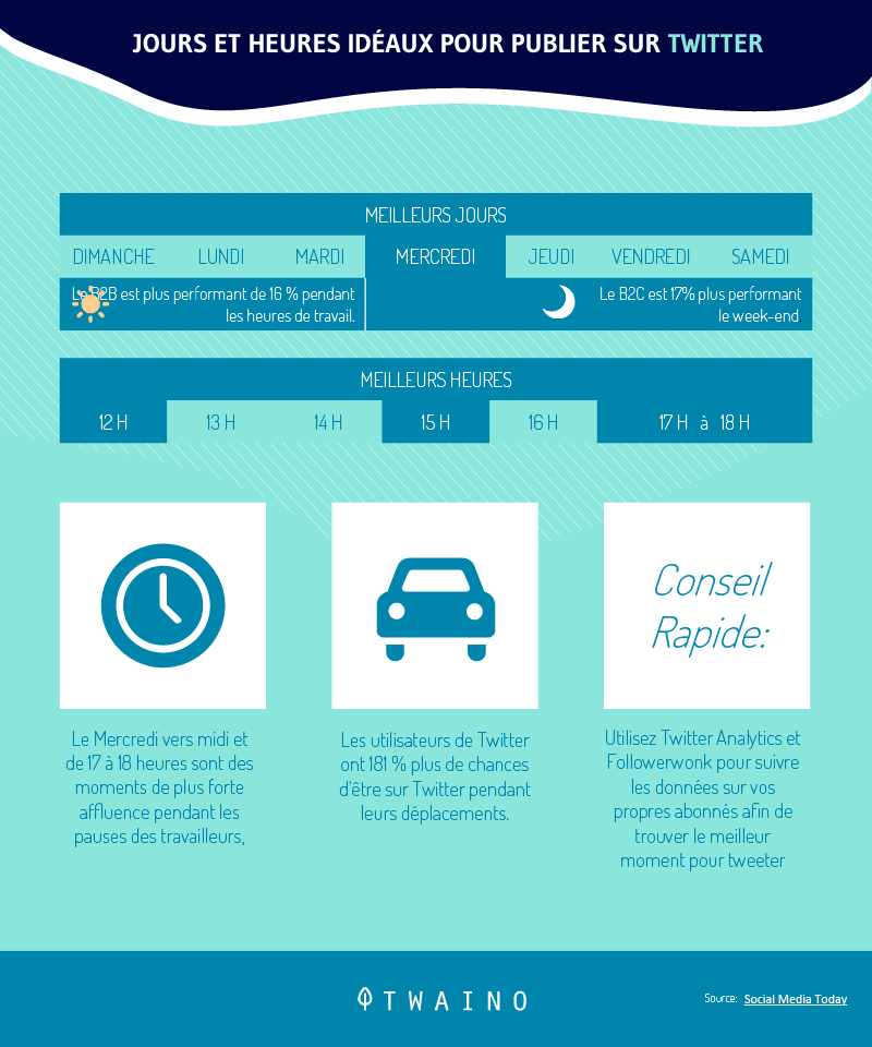 4-statistique-des-jours-de-plusblicite-sur-tweeter.jpg