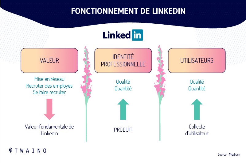 51-fonctionnement-de-linkedin.png