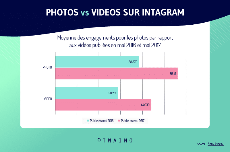 52-photo-et-video-sur-instagram