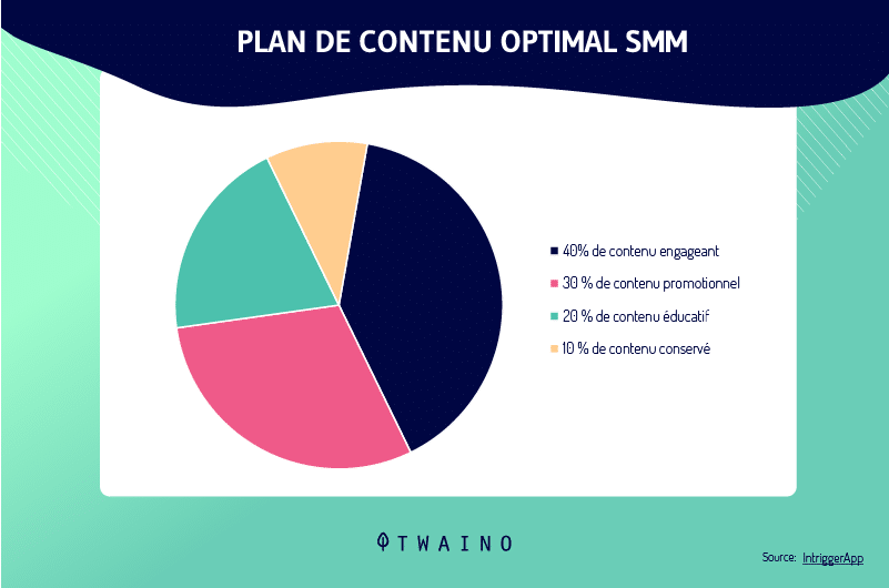 54-plan-de-contenu-optimal