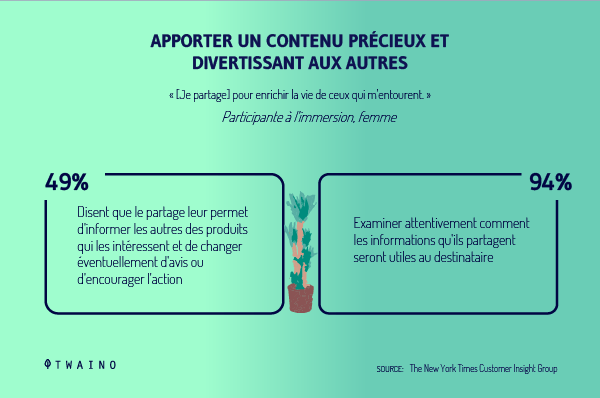 Apporter un contenu precieux et divertissant aux autres