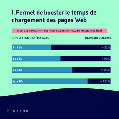 Carrousel AMP Partie 2 - 3 Booster temps de chargement