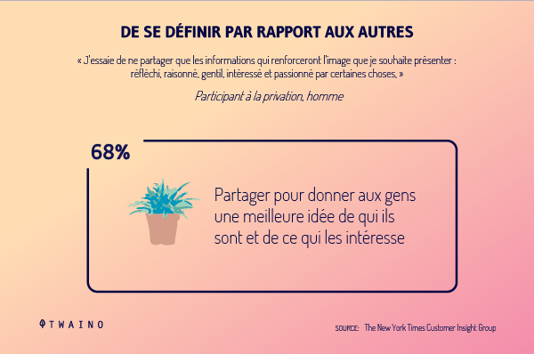 De se definir par rapport aux autres 1