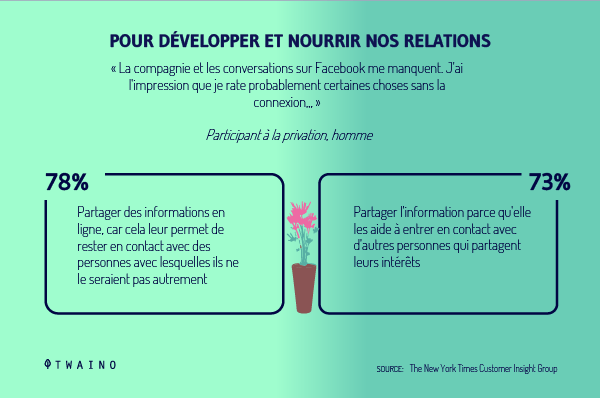 Pour developper et nourrir nos relations