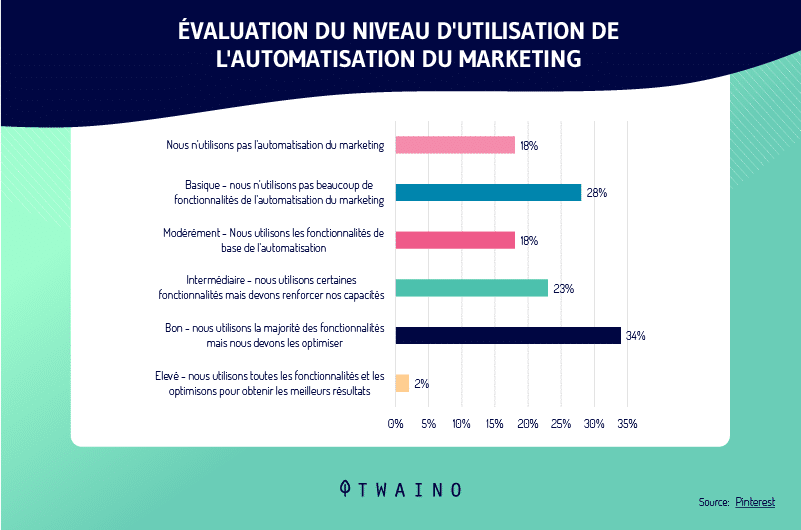 automatisation-des-medias-sociaux.png