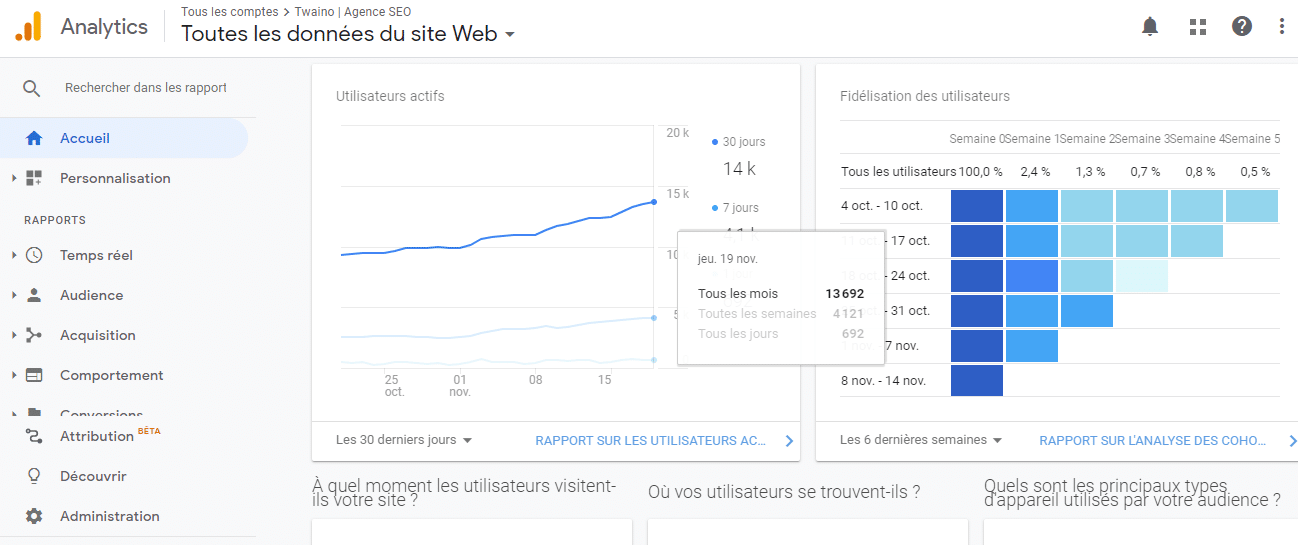 plus de 13 500 visiteurs mensuels sur mon site web