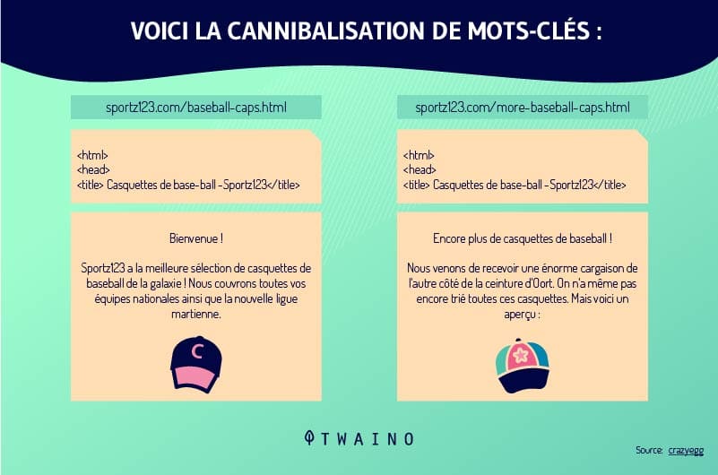 cannibalisation-des-mots-cles