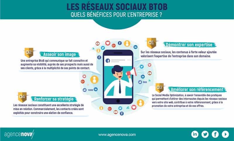 votre presence sur les reseaux sociaux