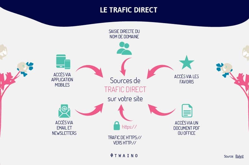 3-Le-Trafic-direc