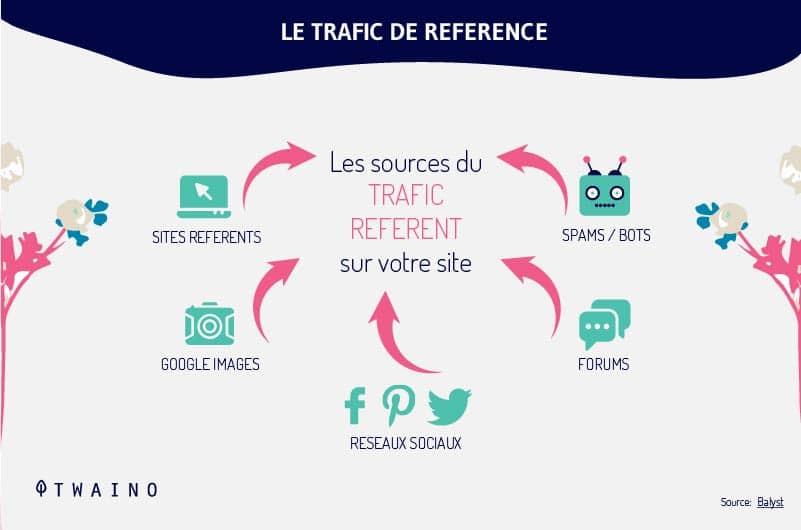 Le-trafic-de-reference