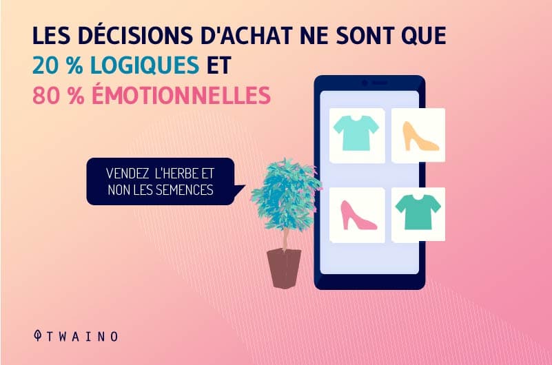 les decisions d achat sont a 20 logiques et a 80 emotionnelles