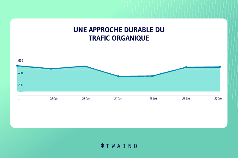 une-approche-durable-du-trafic-organique