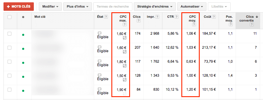 la rentabilite du trafic organique