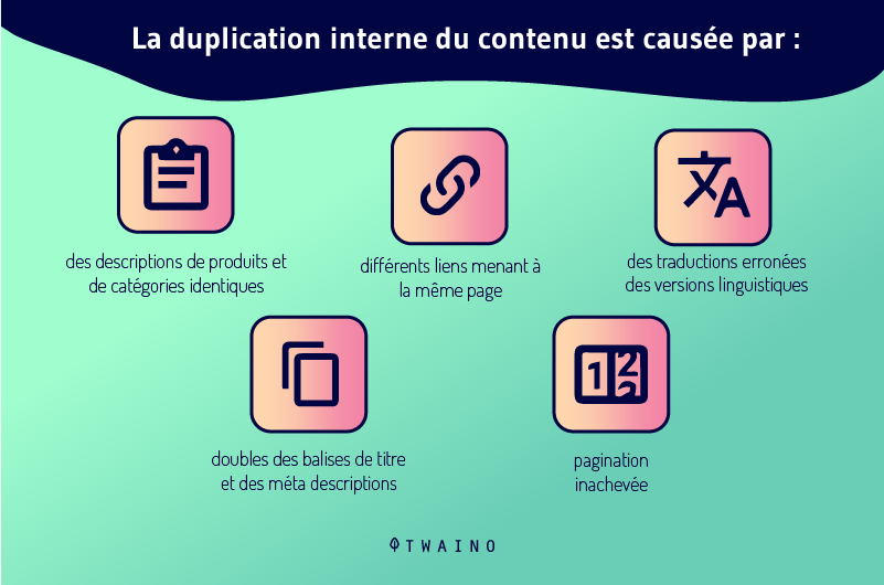 Le contenu duplique interne