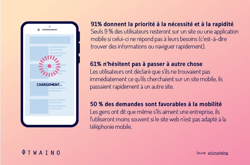 les-sites-pour-les-mobiles