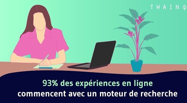 93% des experiences en ligne commencent avec un moteur de recherche