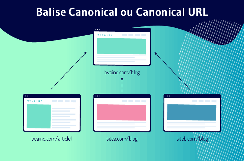 Balise canonical ou Canonical Url