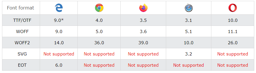 Font format