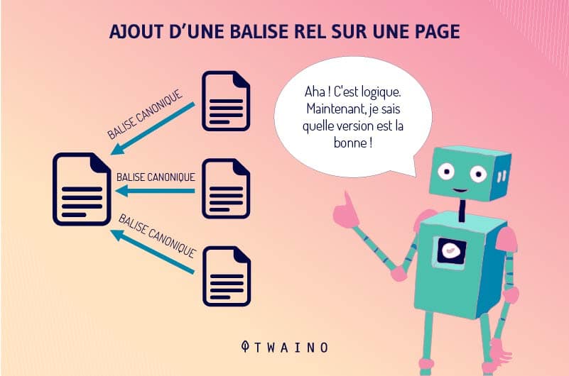 ajout d une balise rel sur une page