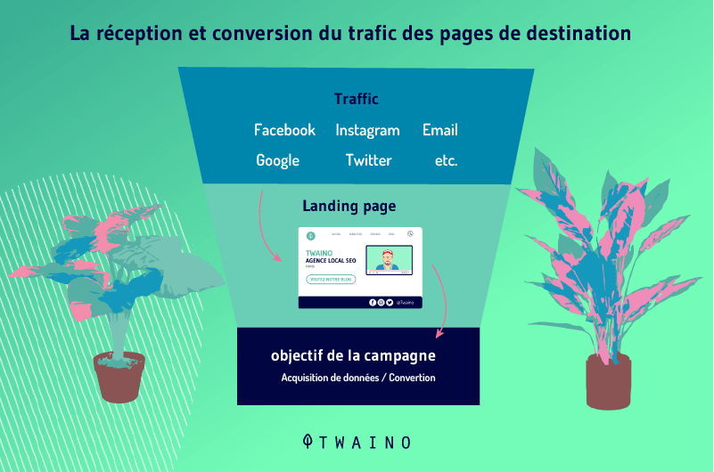 la-reception-et-conversion-du-trafic-des-pages-de-destination