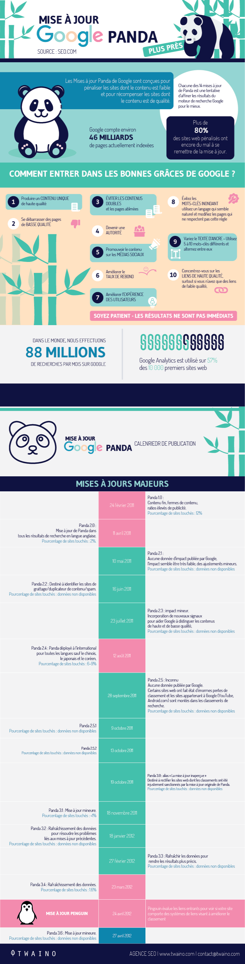 mise-a-jour-google-panda