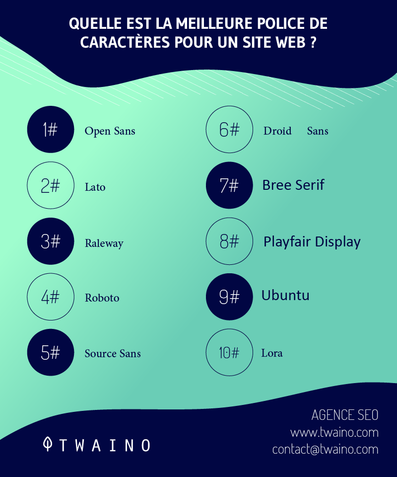 quelle est la meilleure police de caractere pour un site web