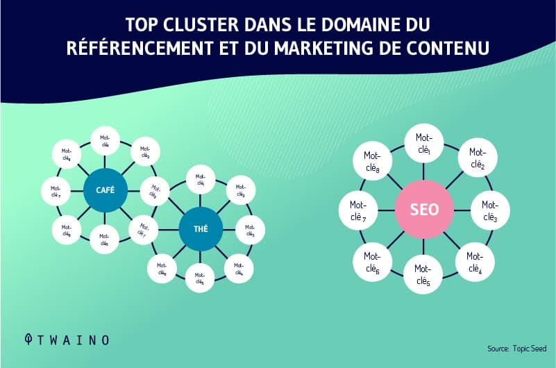 Clustering-et-le-SEO