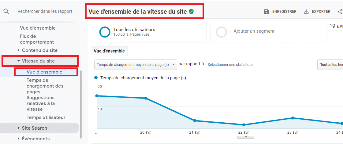 Vue d ensemble de la vitesse du site