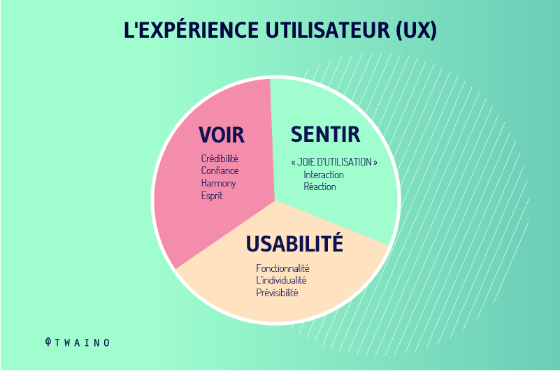 Experience-utilisateur