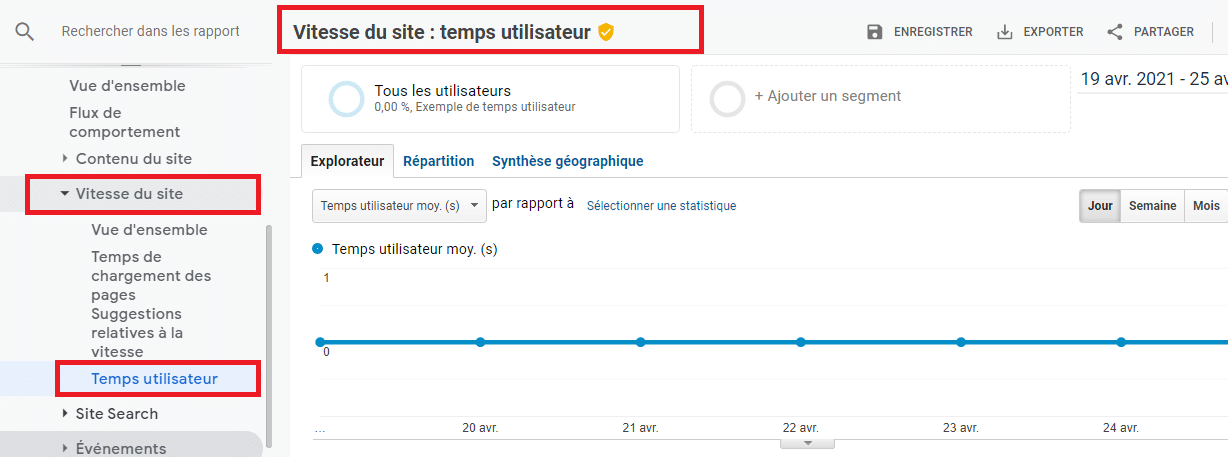 Vitesse du site temps utilisateur