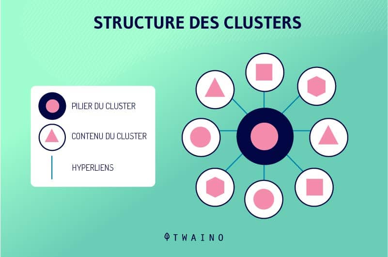 strategie-Cluster-thematique