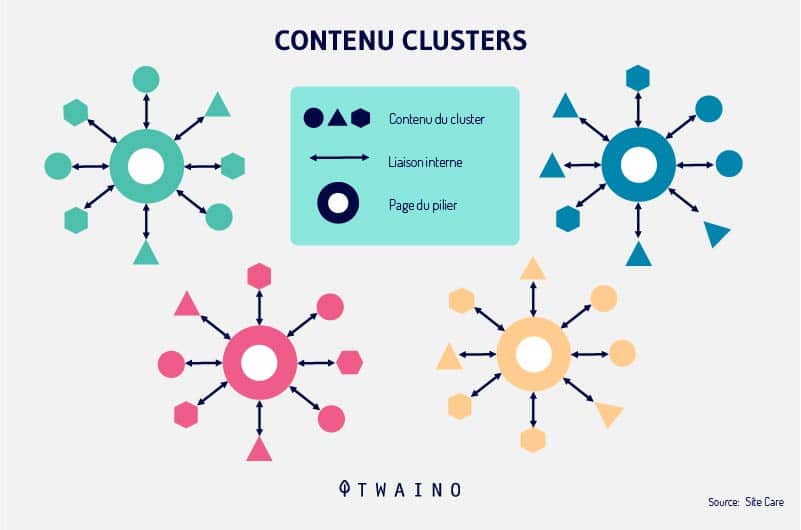 Contenu-page-pilier-cluster