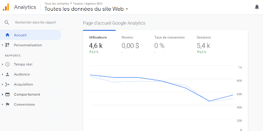 GA Toutes les donnees du site