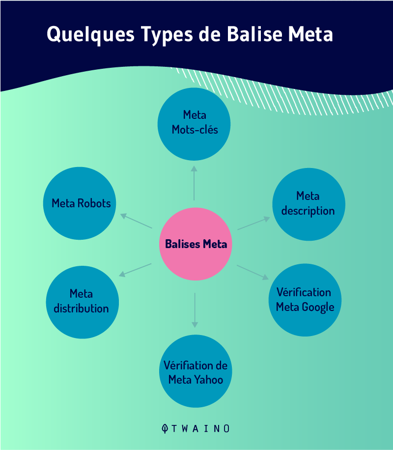 Quelques types-de-balise-meta