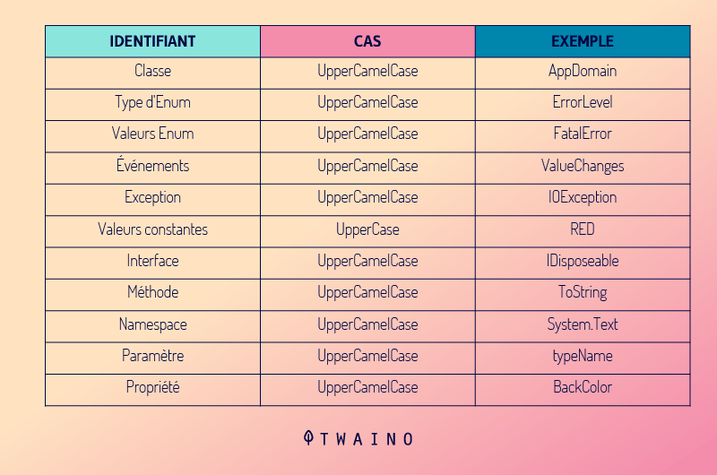 UpperCamelCase