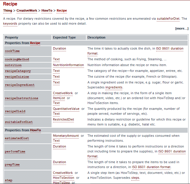 schema.org recipe