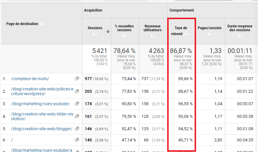 Taux de rebond