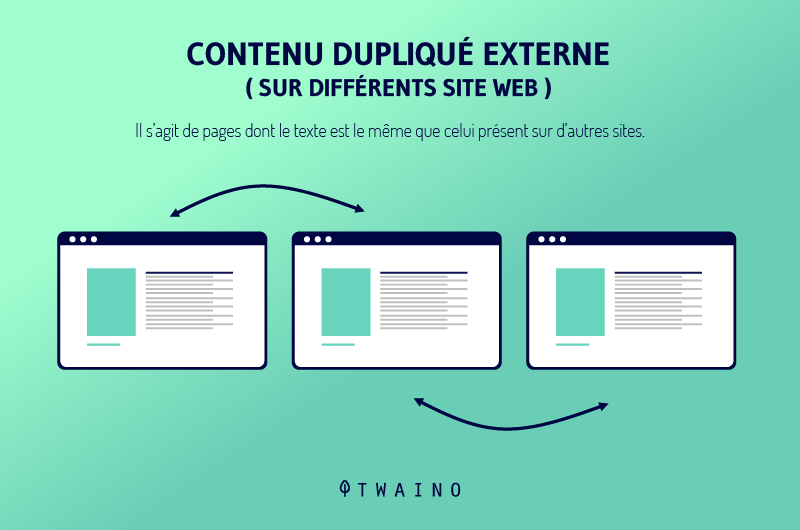 Contenu duplique externe sur differents site web